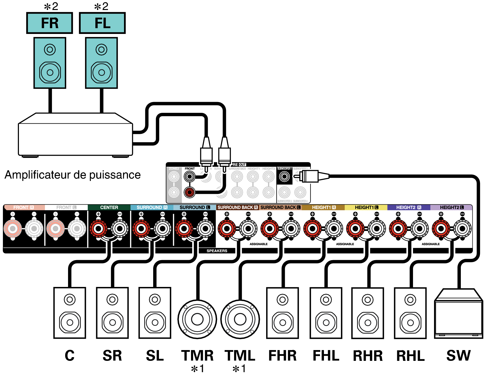 Conne SP 11.1 TM RH X38E3